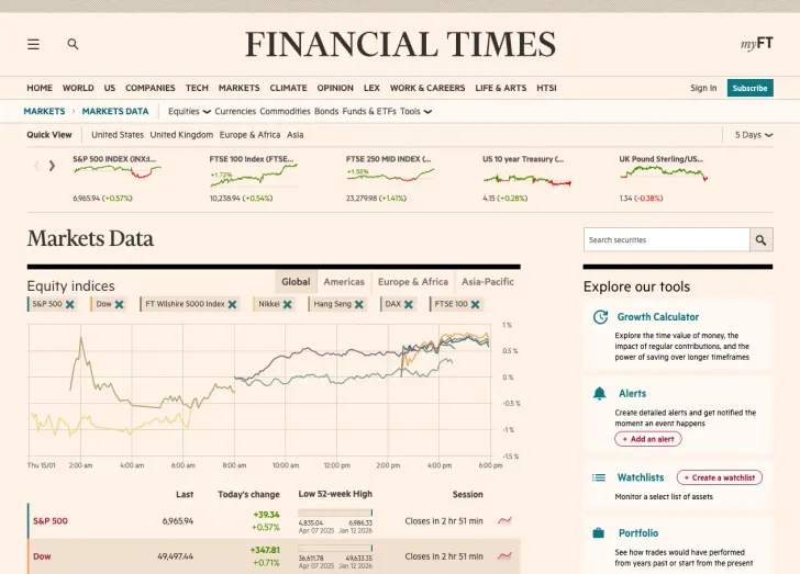 FT Markets Data & Research screenshot
